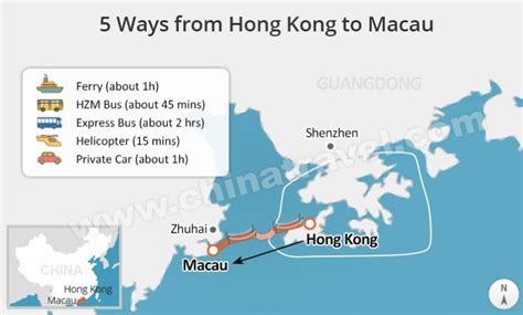 hong kong to macau.